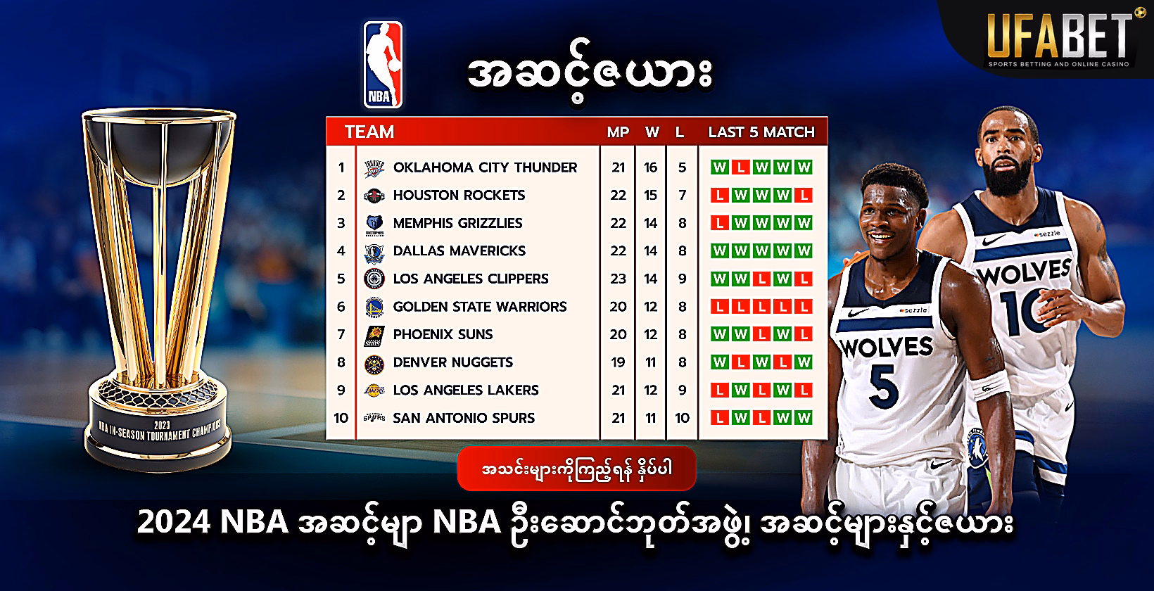  2024 NBA အဆင့်များ