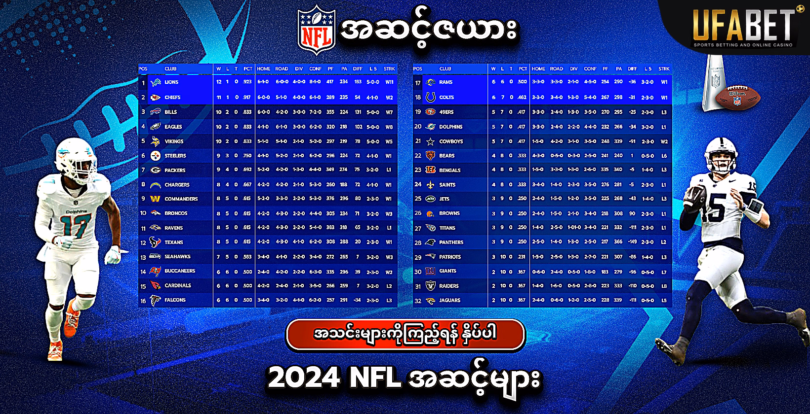 2024 NFL အဆင့်များ
