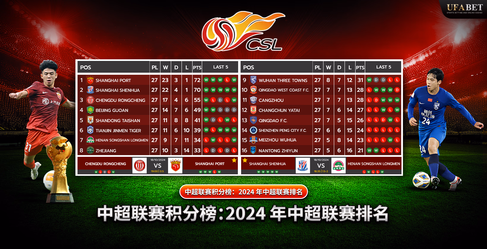 2024 中超积分榜