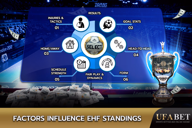 Team Rankings in the EHF Champions League