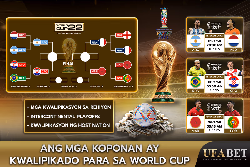 Pag-usad ng mga koponan sa World Cup