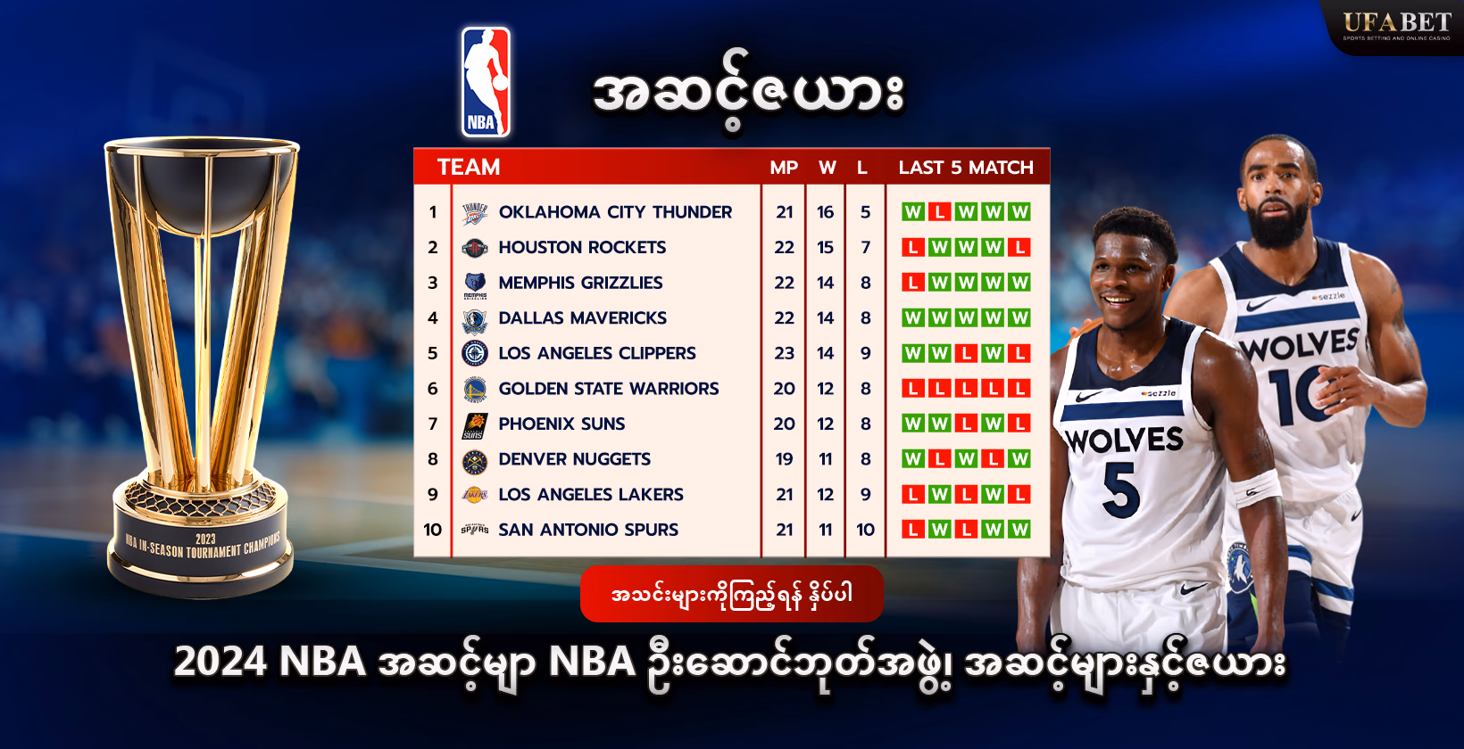  2024 NBA အဆင့်များ