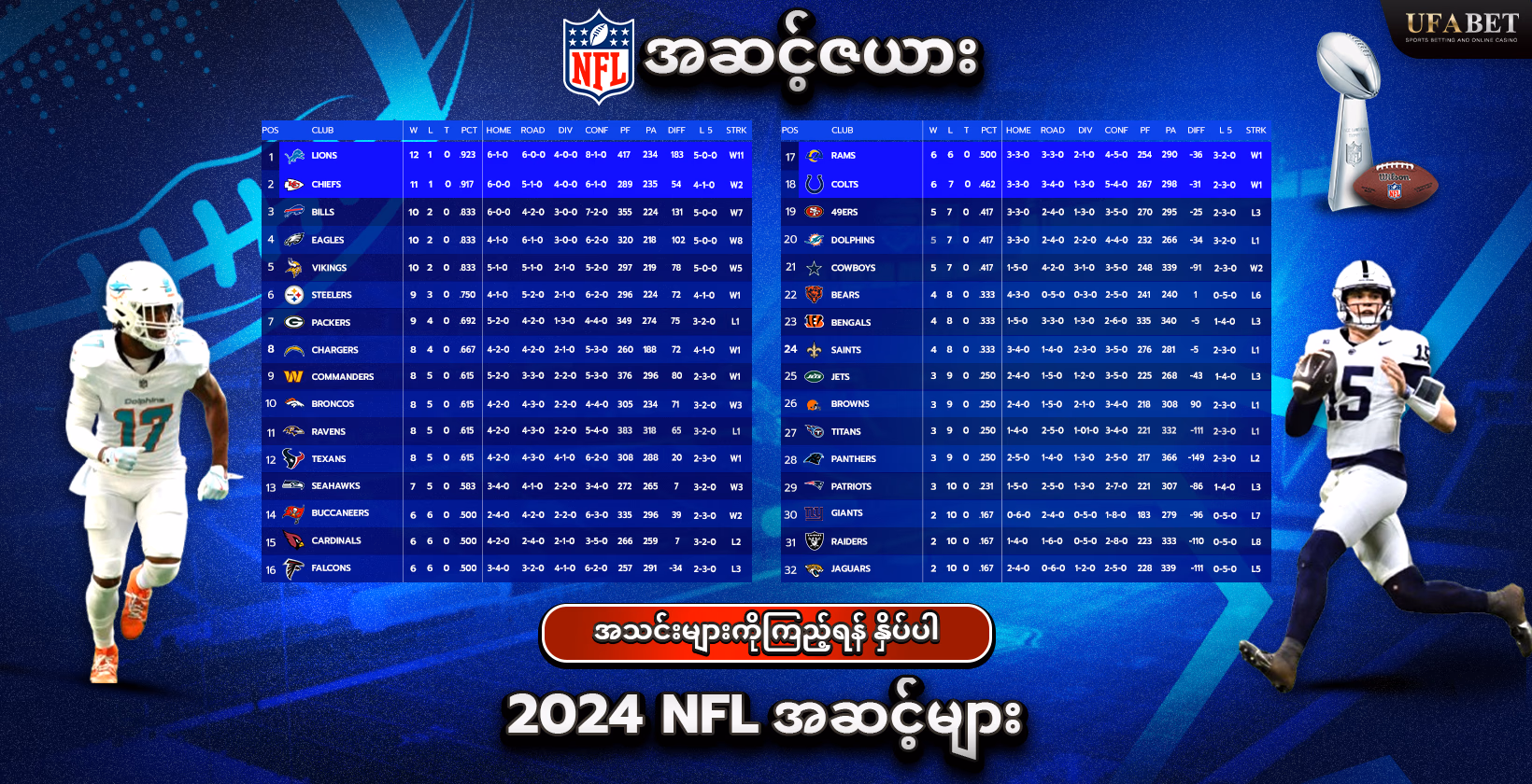 2024 NFL အဆင့်များ 