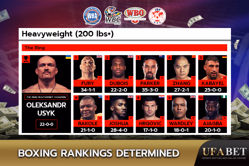 Heavyweight Boxer Rankings