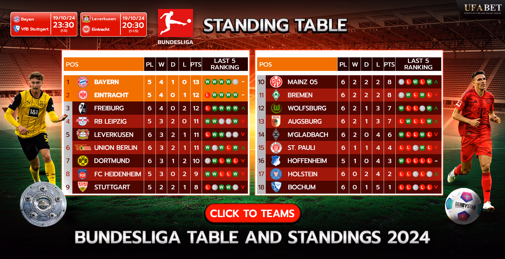 2024 Bundesliga Standings