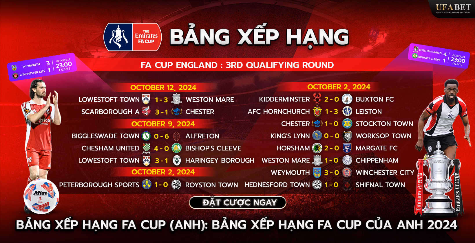 Bảng xếp hạng FA Cup 2024