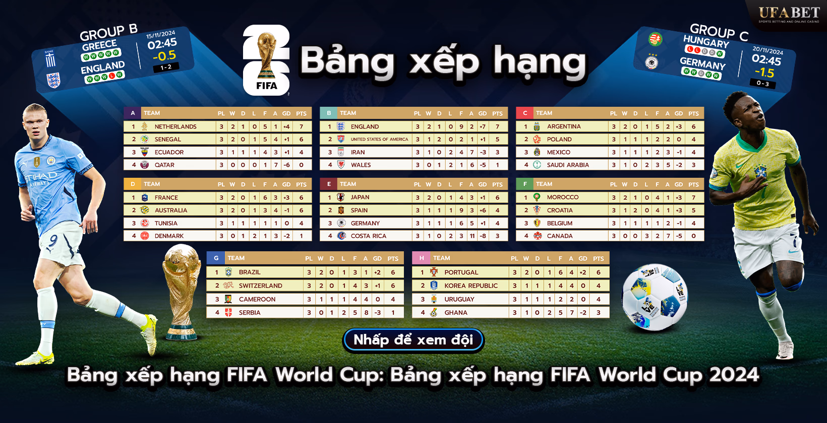 Bảng xếp hạng vòng loại FIFA World Cup
