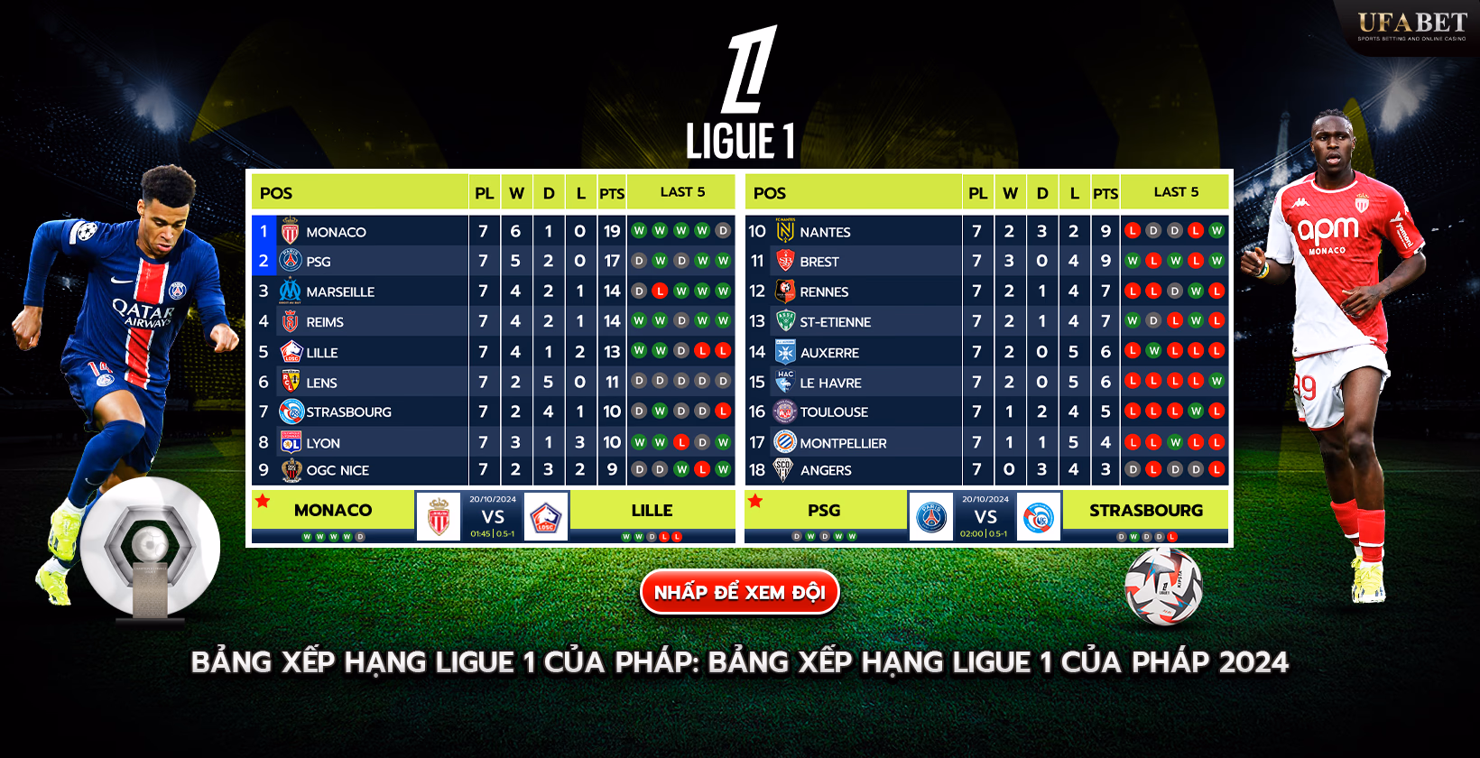 Bảng xếp hạng Ligue 1 2024