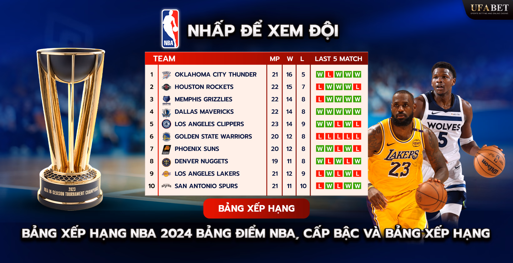 Bảng xếp hạng NBA 2024-2025