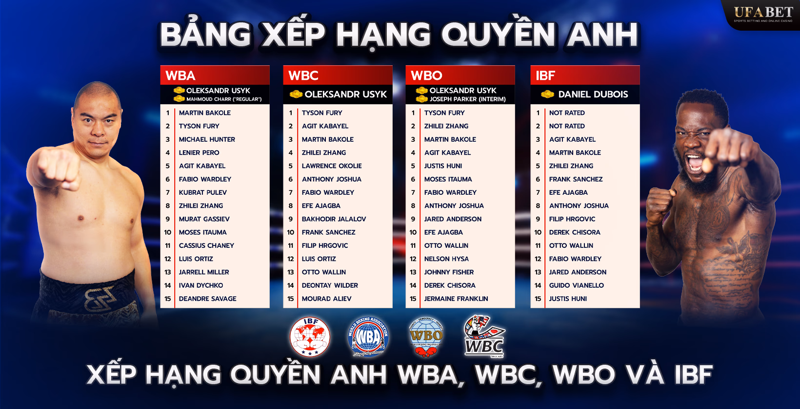 Bảng Xếp Hạng Quyền Anh Quốc Tế
