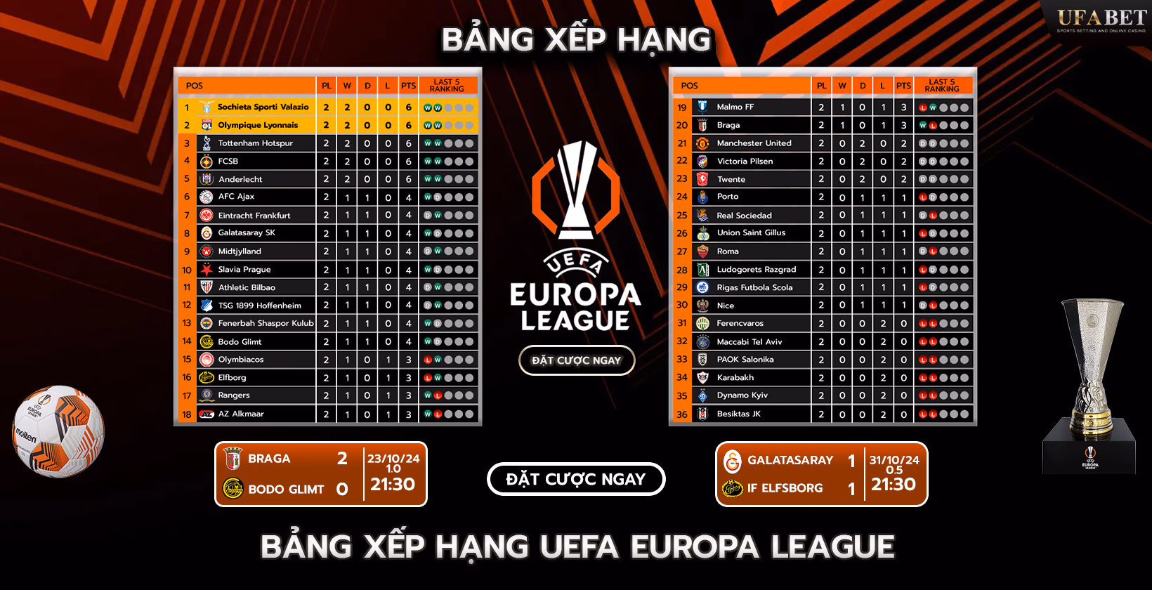 Bảng xếp hạng Europa League