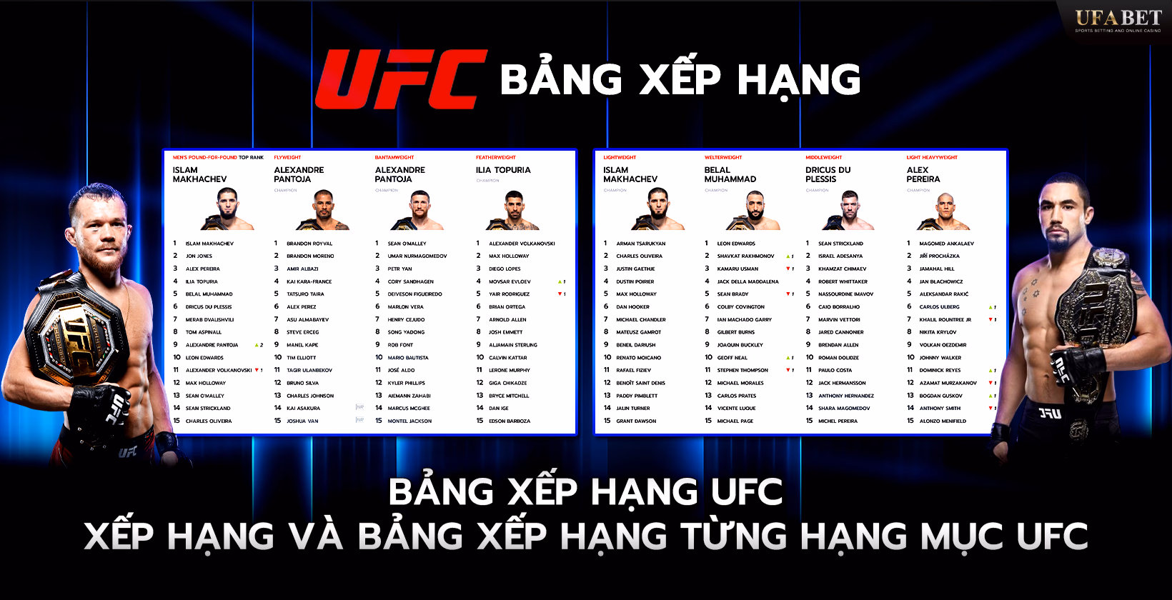 Giải Thích Xếp Hạng UFC