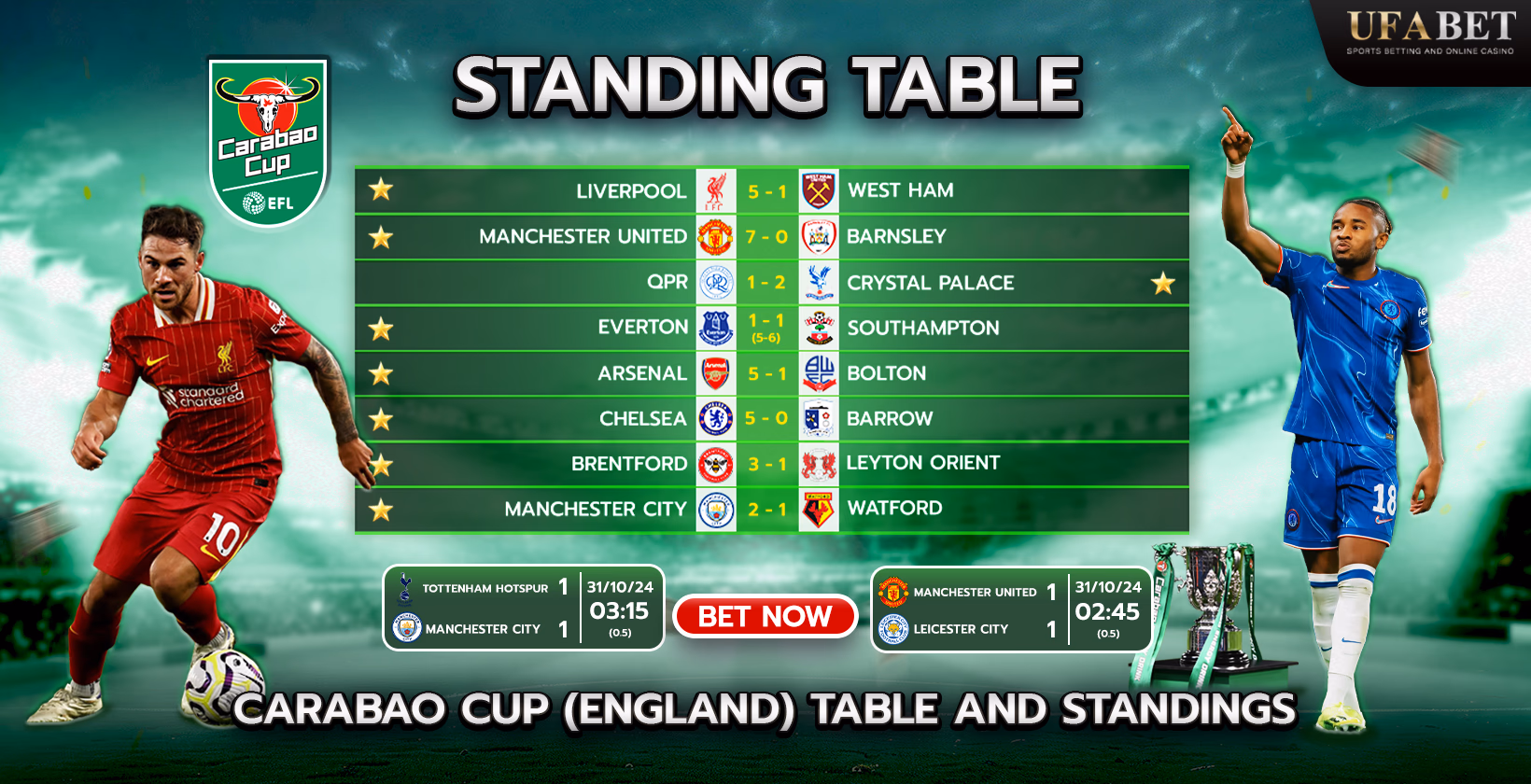 2024 Carabao Cup Standings