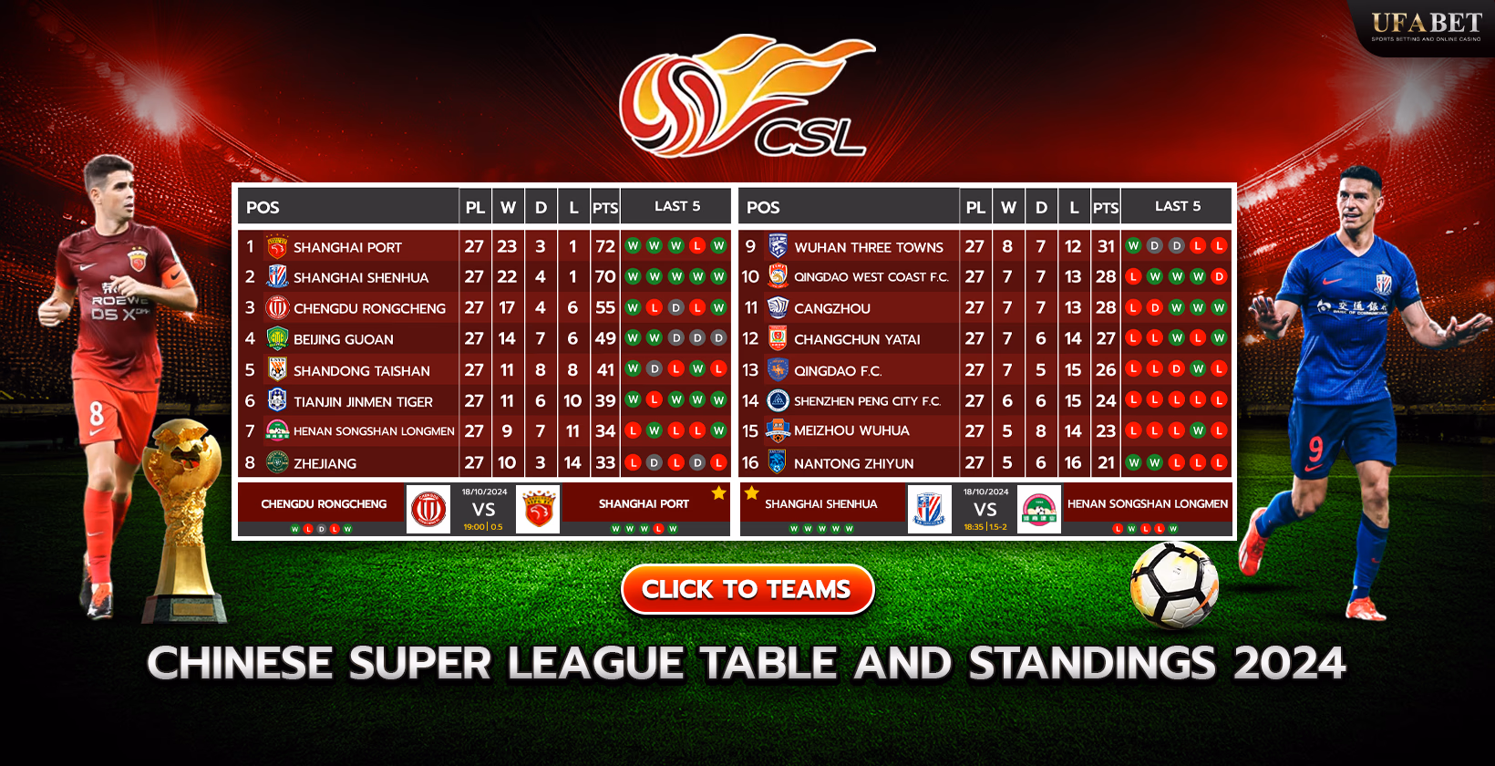 2024 Chinese Super League Standings