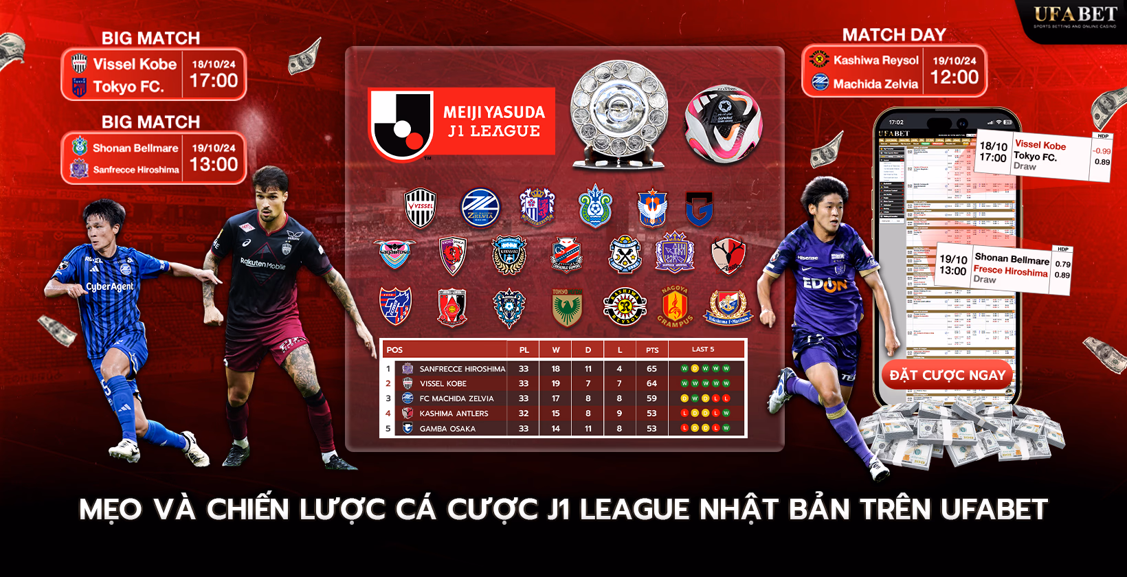 Mẹo và Chiến lược Cá cược Giải J1 League trên Ufabet