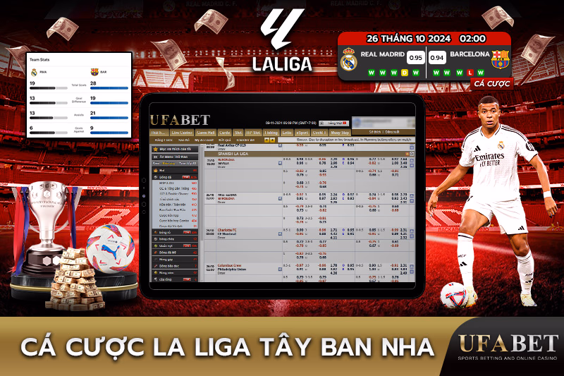Mẹo và Chiến lược Đặt Cược La Liga trên Ufabet
