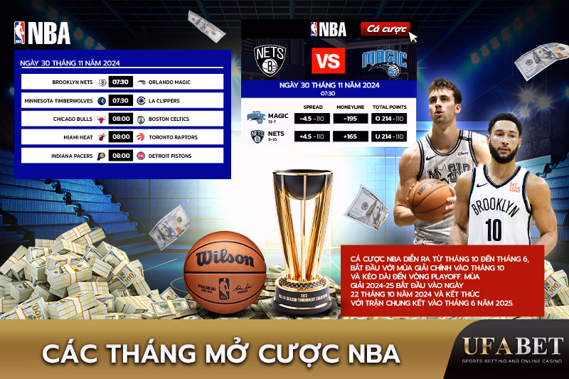 Các Tháng Có Thể Cá Cược NBA