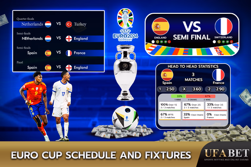 Analyzing the Euro Football Match Schedule