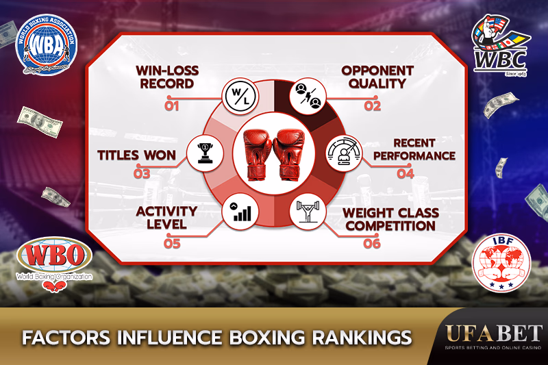 Key Factors Influencing Boxer Rankings