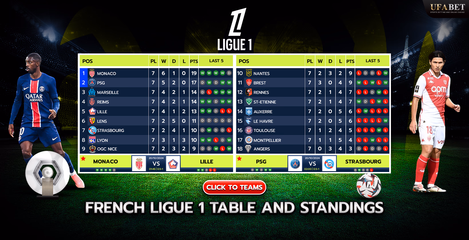 2024 Ligue 1 Standings