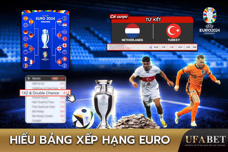 Phân Tích Bảng Xếp Hạng Bóng Đá Euro