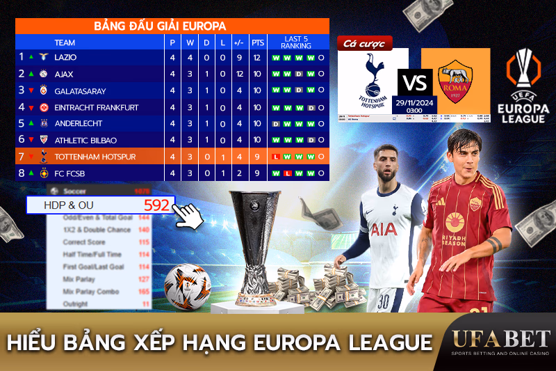 Thống Kê Bảng Xếp Hạng Europa League