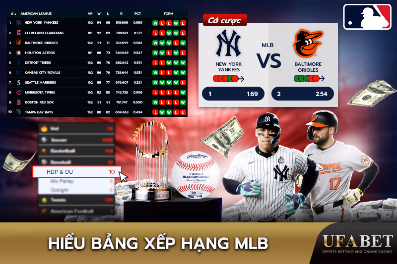 Xếp Hạng Đội Bóng MLB