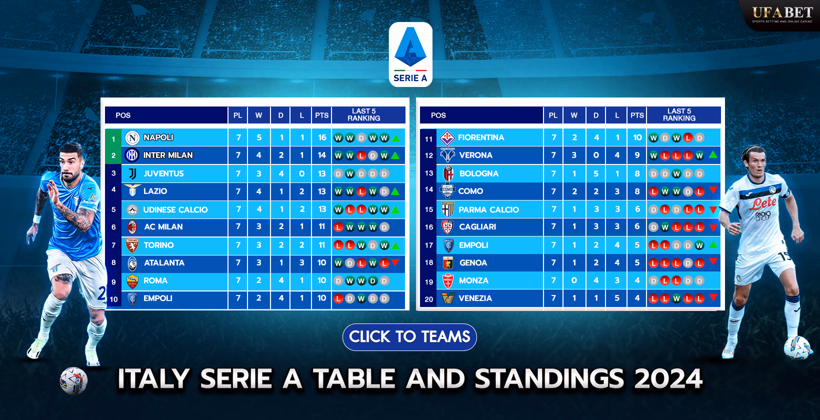2024 Serie A Standings