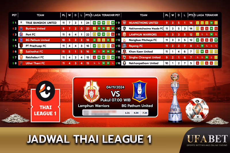 Memahami Tabel Liga 1 Thailand