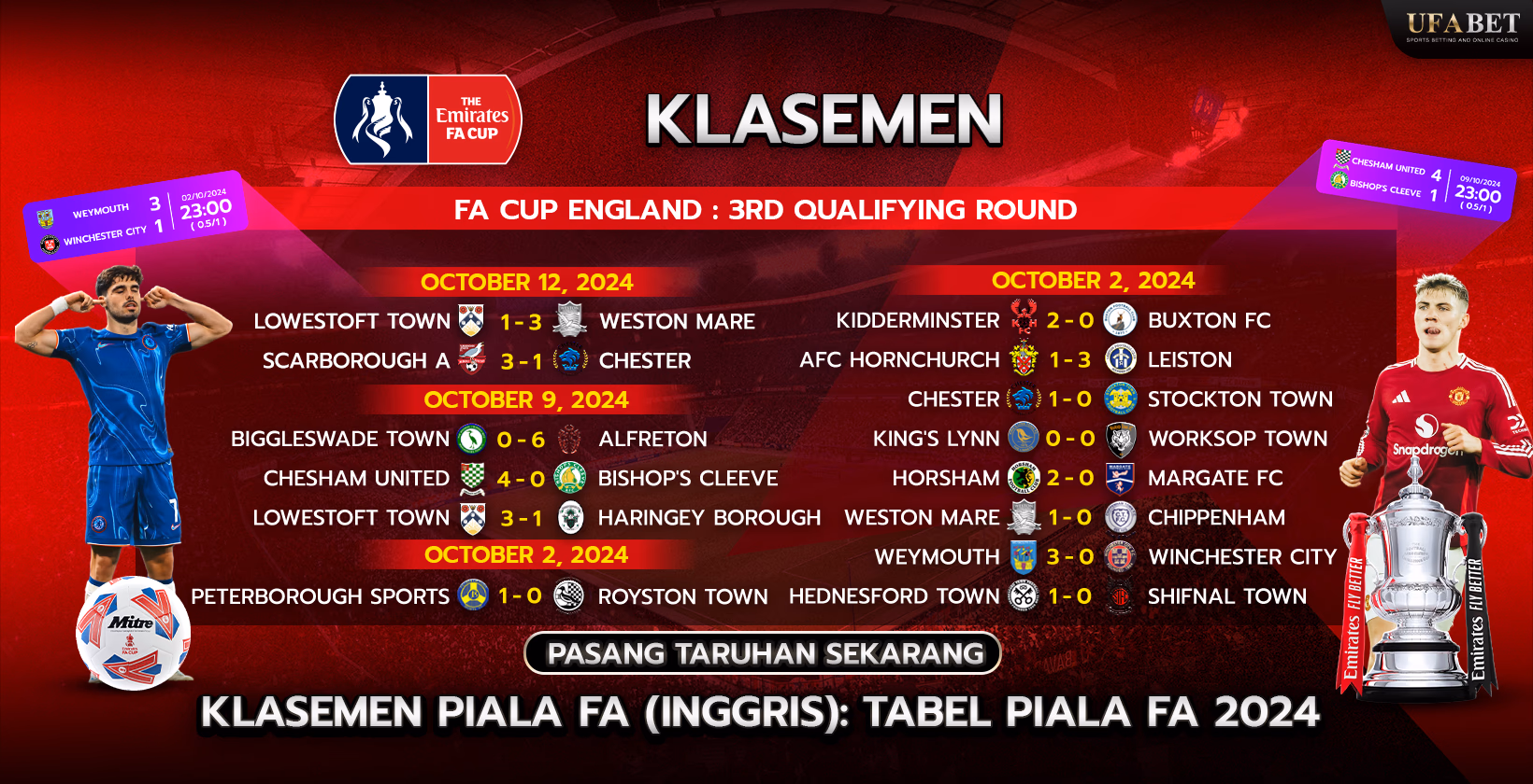 Klasemen FA Cup 2024