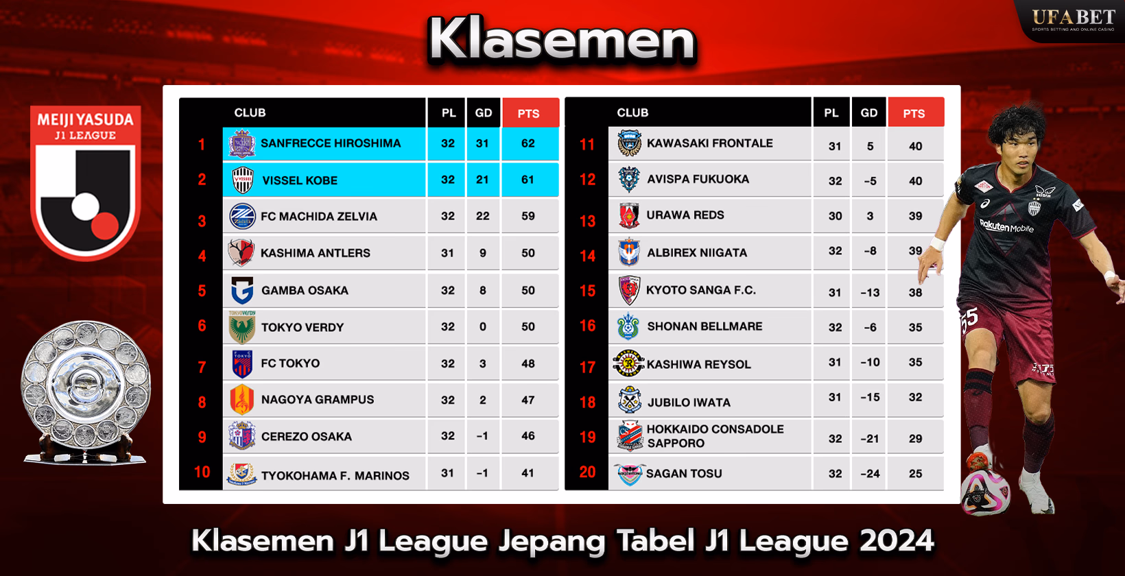 Klasemen J1 League 2024