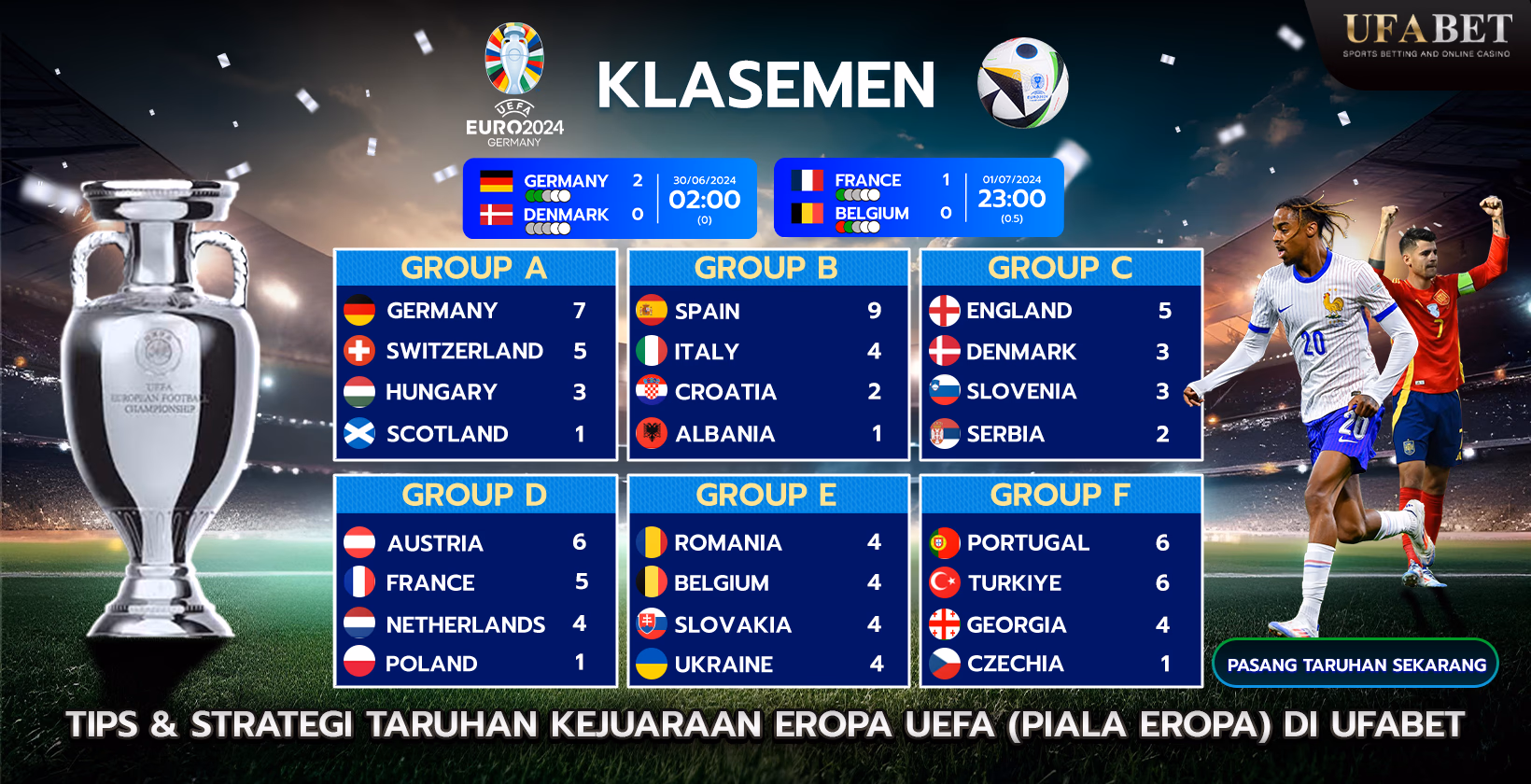 Klasemen Piala Euro UEFA 2024