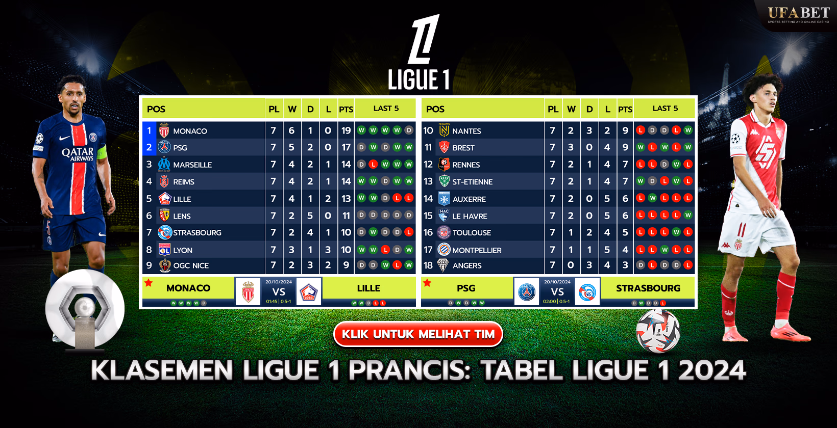 Klasemen Ligue 1 2024
