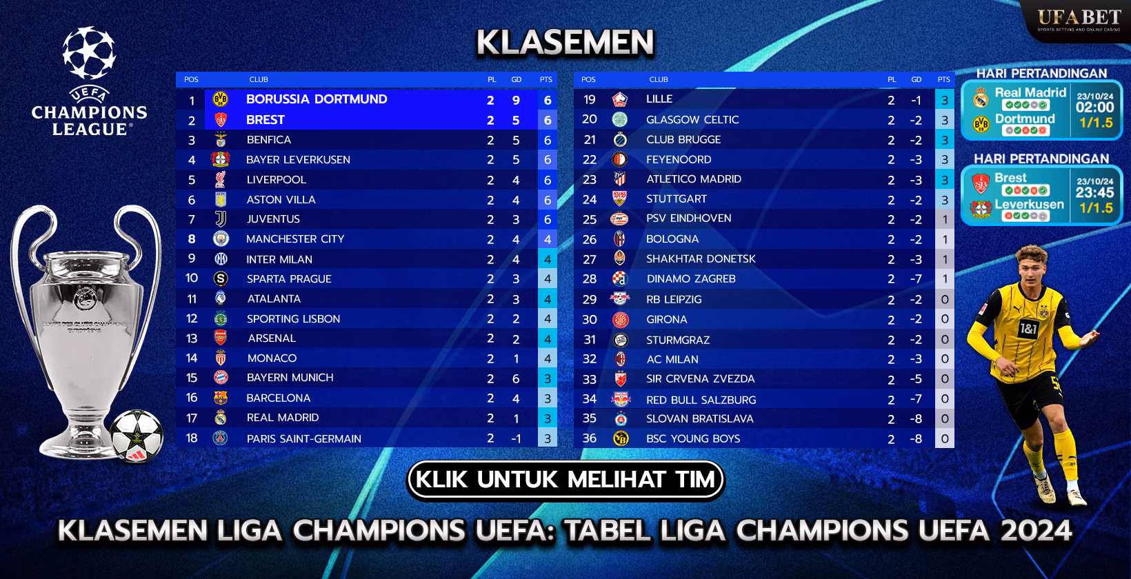 Klasemen Liga Champions 2024
