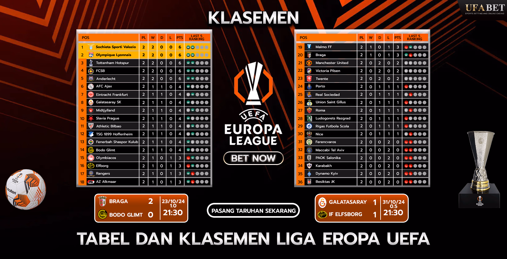 Klasemen Liga Eropa
