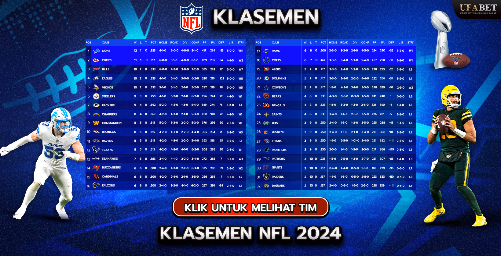 Klaseman NFL 2024