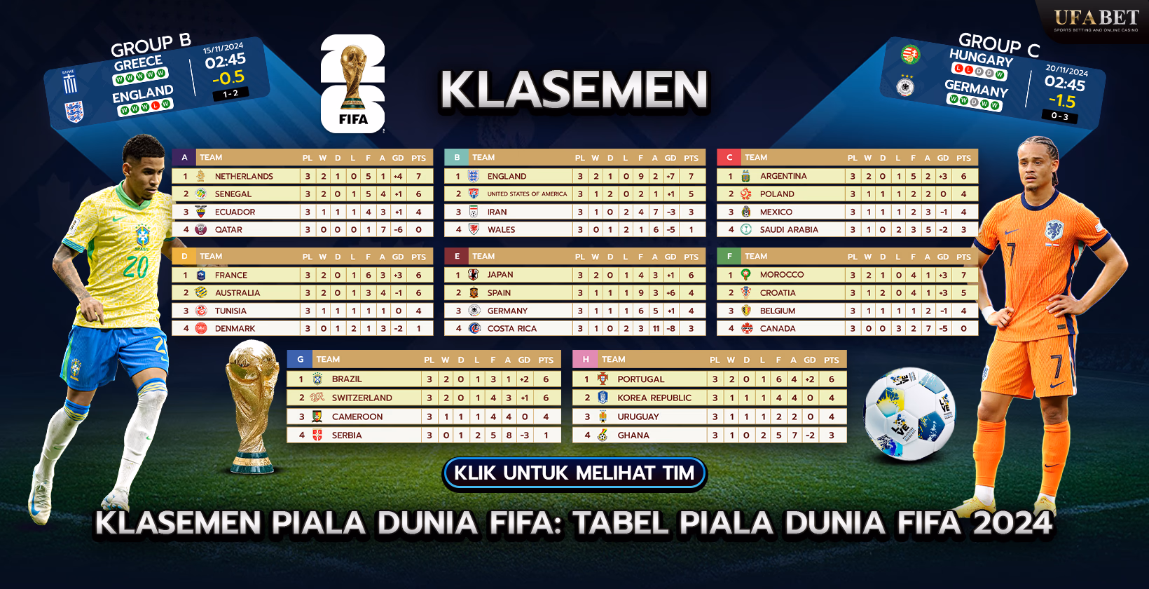 Klasemen Kualifikasi Piala Dunia FIFA