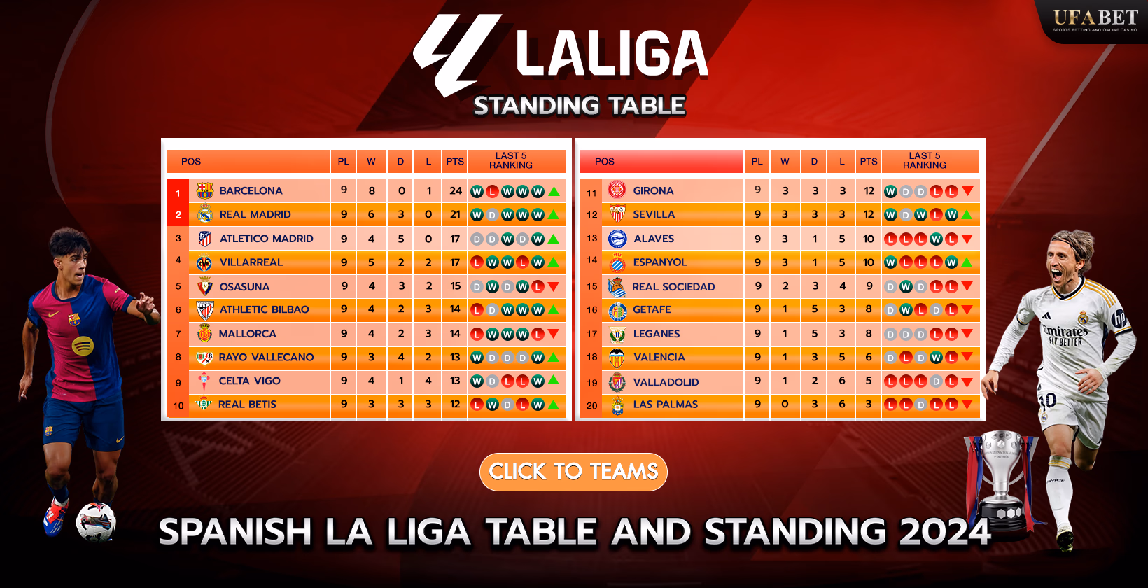 2024 La Liga standings