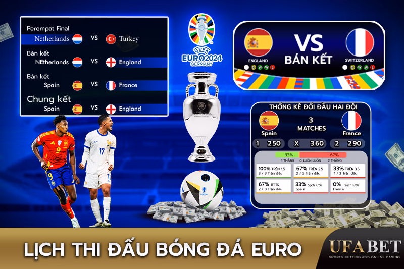 Phân Tích Lịch Thi Đấu Bóng Đá Euro