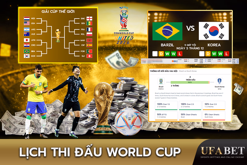 Lịch Thi Đấu World Cup 2026