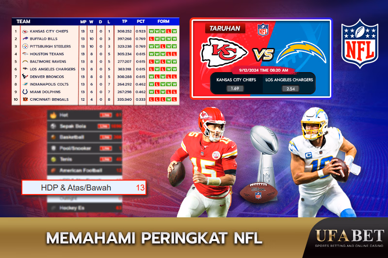 Memahami Peringkat NFL