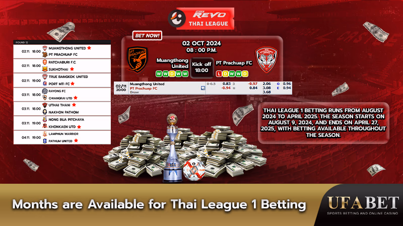 Open for Thai League 1 Betting