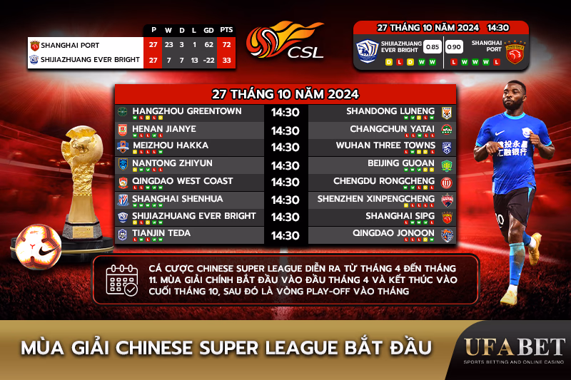 Mùa giải Super League Trung Quốc bắt đầu