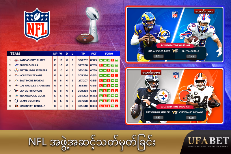 လက်ရှိ NFL အဖွဲ့အဆင့်