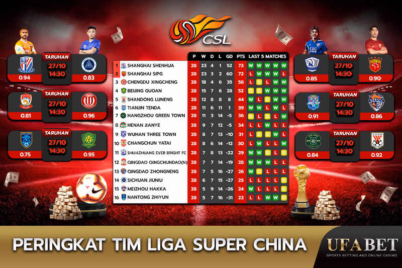 Peringkat tim dalam tabel Liga Super China