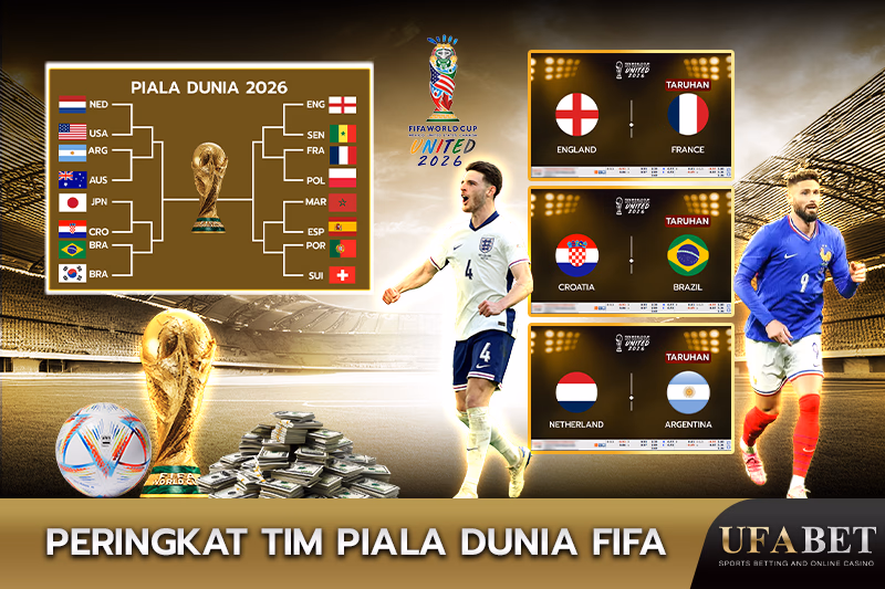 FIFA World Cup Team Rankings