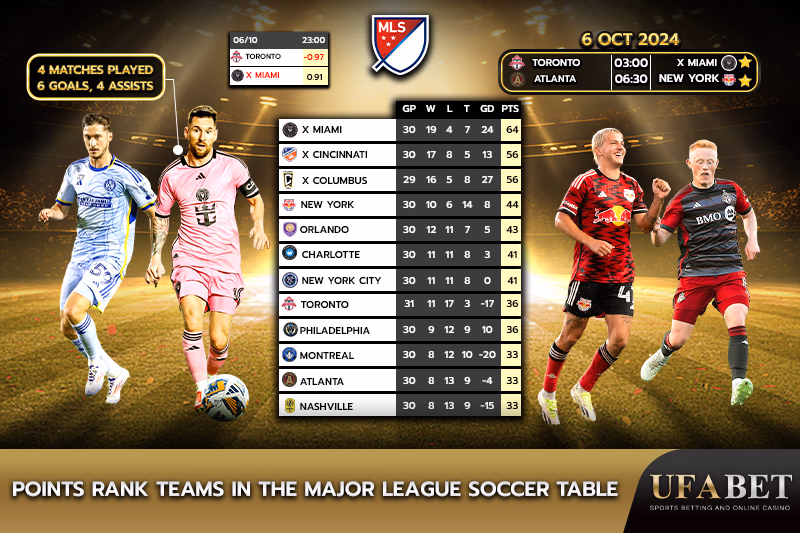 Major League Soccer Scoreboard