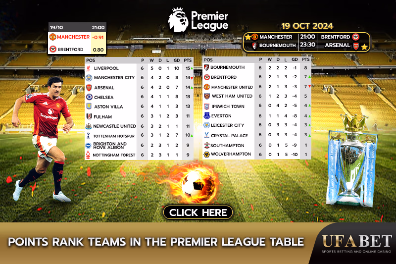 Premier League score table