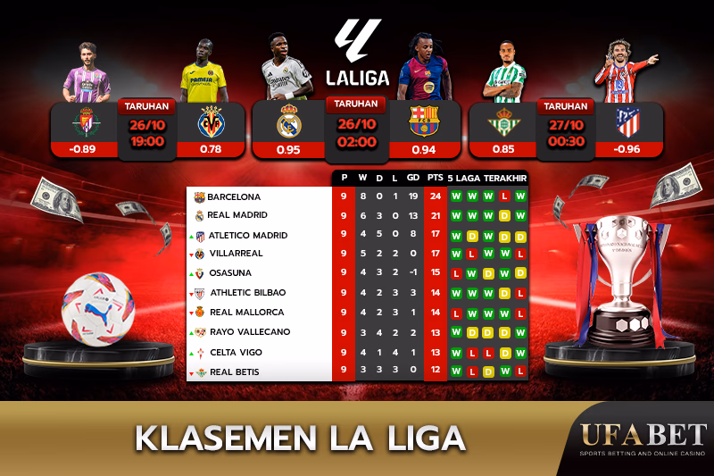 Peringkat tim dalam tabel La Liga