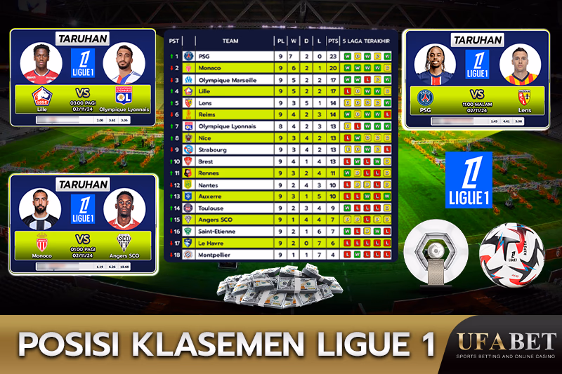 Peringkat Tim dalam Tabel Ligue 1 Prancis